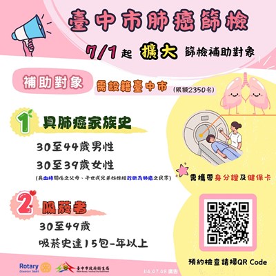 臺中市政府衛生局推動「臺中市肺癌篩檢補助計畫」