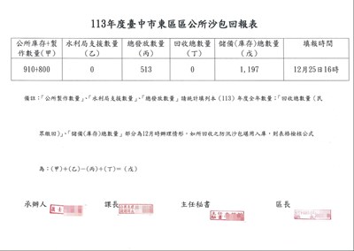 113年度東區公所沙包回報表