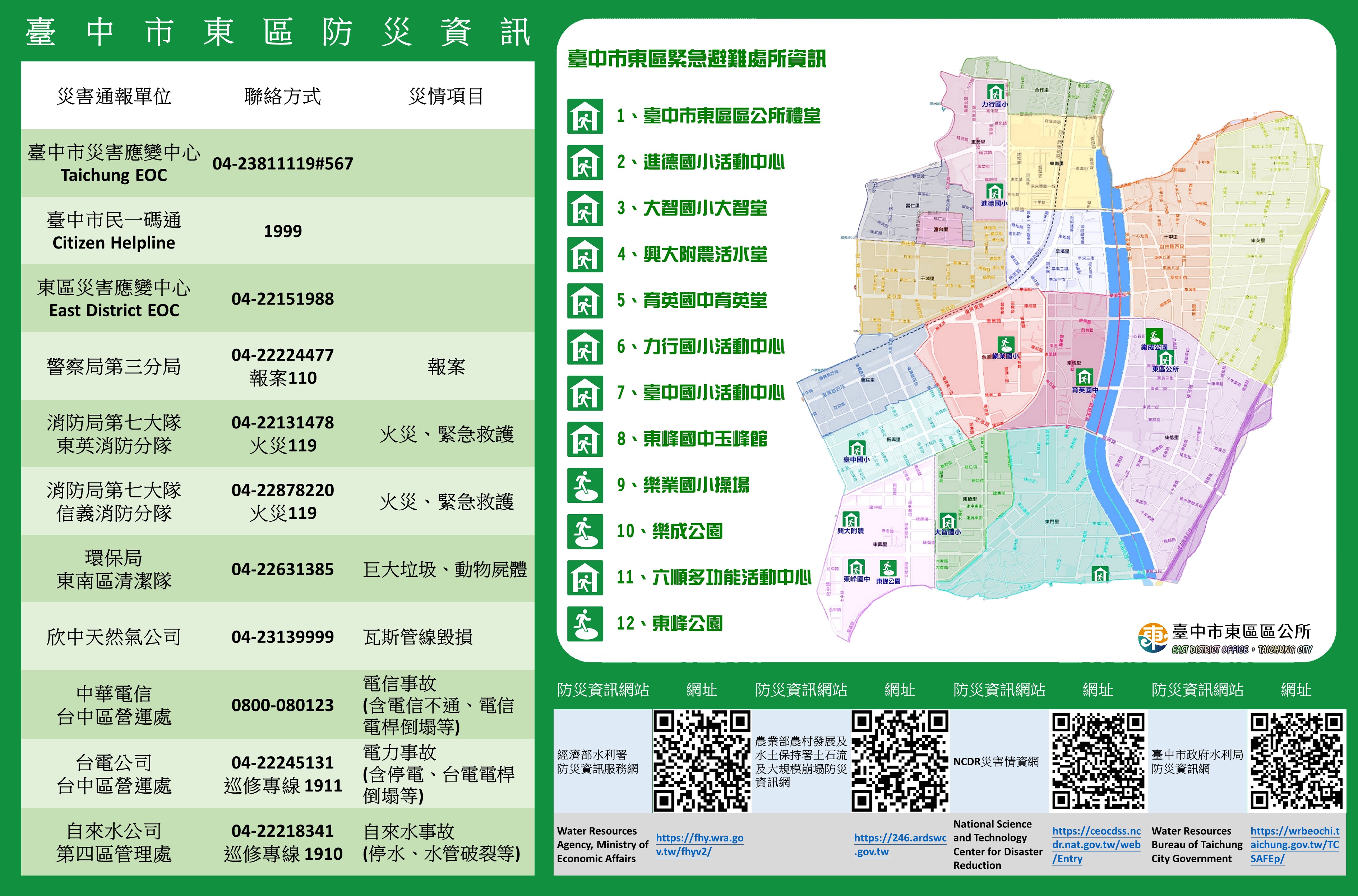 臺中市東區共12處避難處所