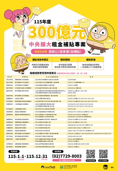 115年度「300億元中央擴大租金補貼」