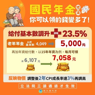國民年金修法宣傳圖