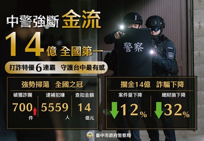 中警強斷金流