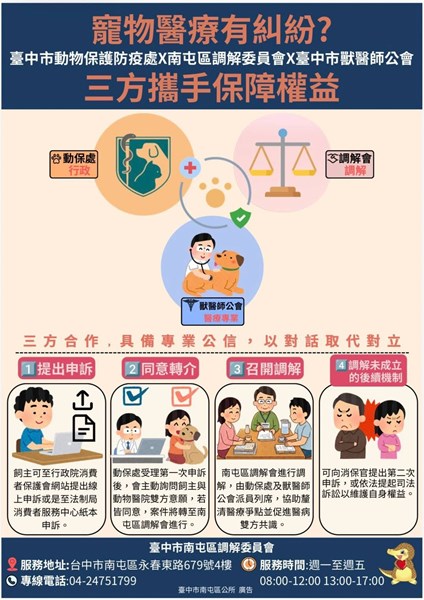 南屯