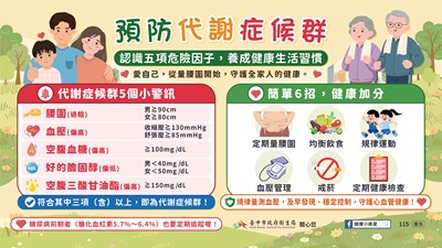 預防代謝症候群圖卡