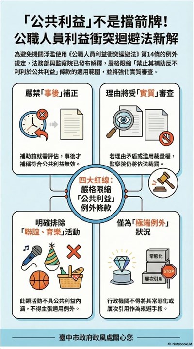 公職人員利益衝突迴避法