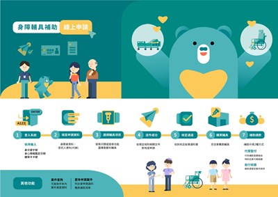 輔具線上申辦系統宣導