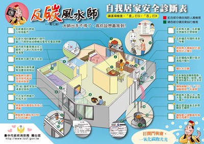 CO反碳風水師-自我居家安全診斷表