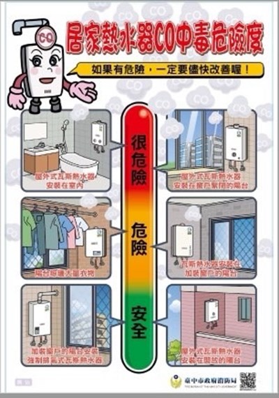 居家熱水器一氧化碳中毒危險度