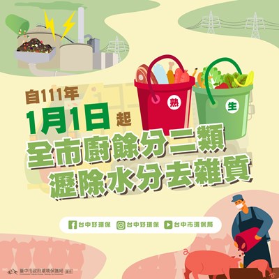 「臺中市一般廢棄物之生廚餘分類回收排出規定」圖卡